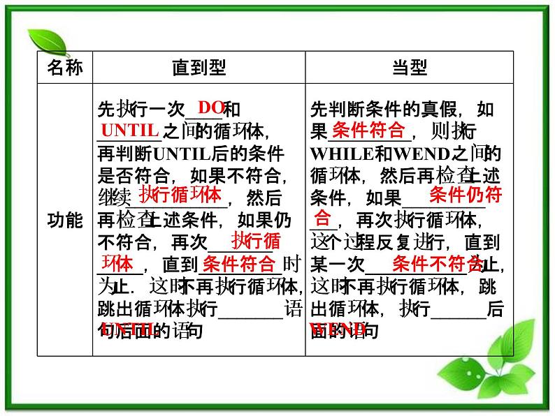 数学课件 湘教版必修5:11.3.3 循环语句练习题第6页
