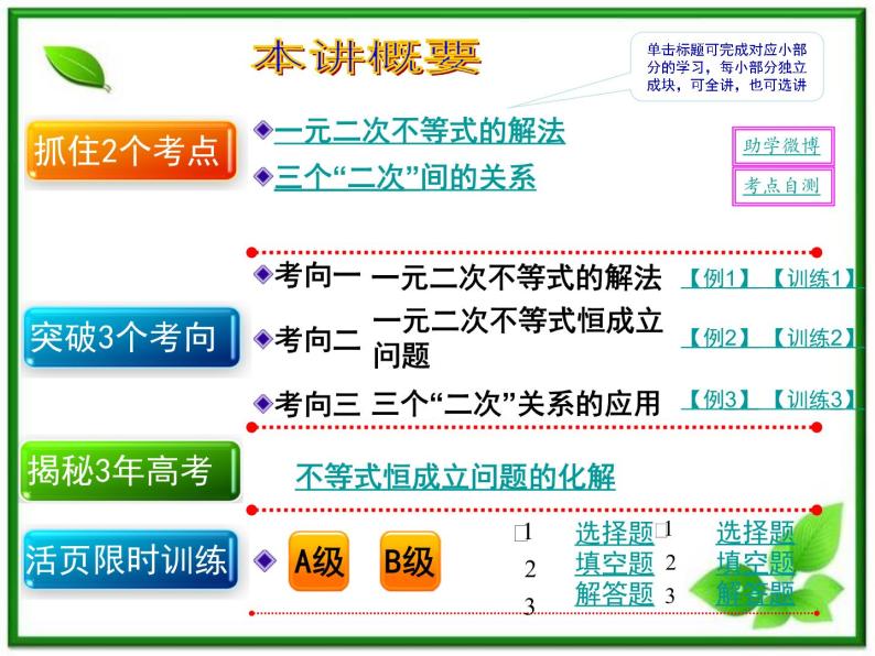 【聚焦典型题】（苏教版）2014届高考一轮数学（理）：《一元二次不等式及其解法》（名师预测高考考点+高考考点集训+考点特训，含教师旁解）课件PPT02