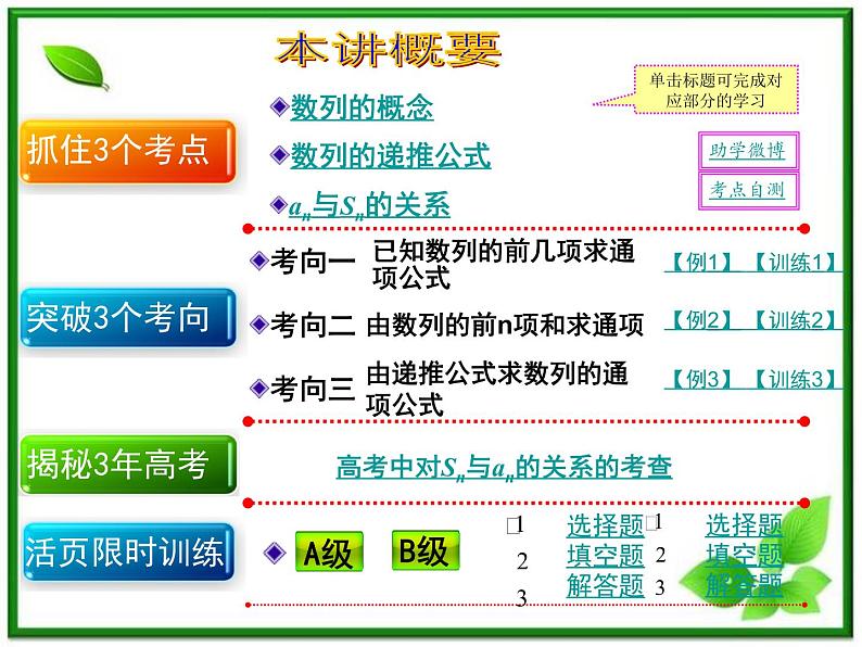 【聚焦典型题】(苏教版)2014届高考一轮数学(理):《数列的概念与简单表示法》(名师预测高考考点+高考考点集训+考点特训,含教师旁解)课件PPT02