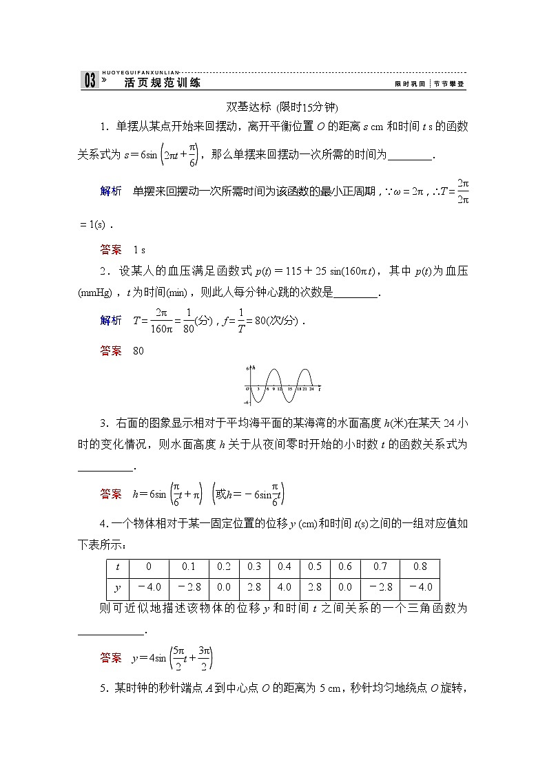 2013-2014学年高中数学同步课堂活页训练:第一章 三角函数1.3.4 (苏教版必修4) Word版含解析第1页