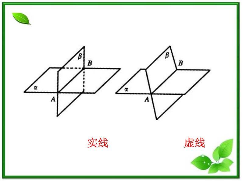 数学:14.1《平面及其表示法》课件(1)(沪教版高中三年级第一学期)06