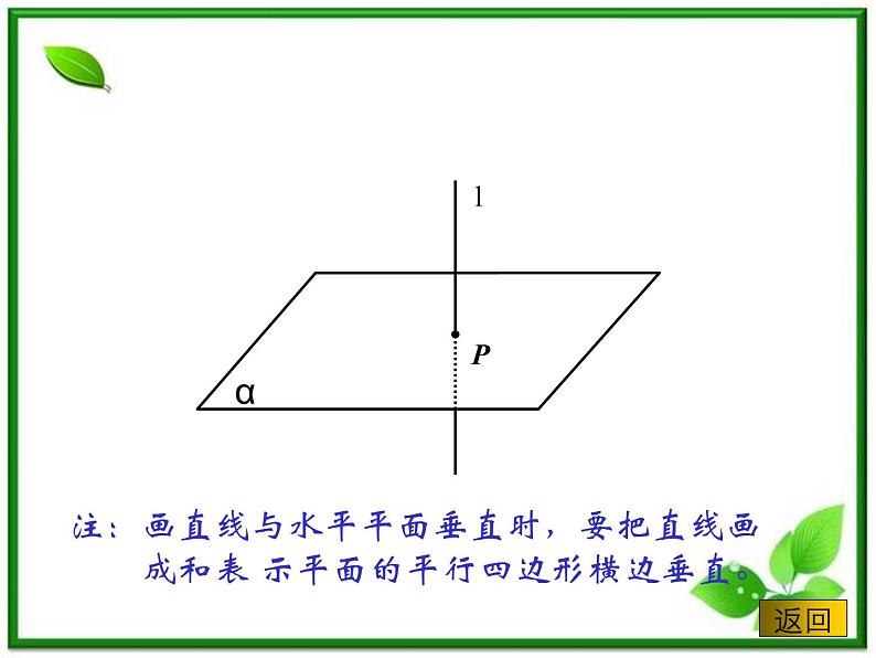 数学:14.3《直线与平面垂直的判定》课件(沪教版高中三年级第一学期)第3页