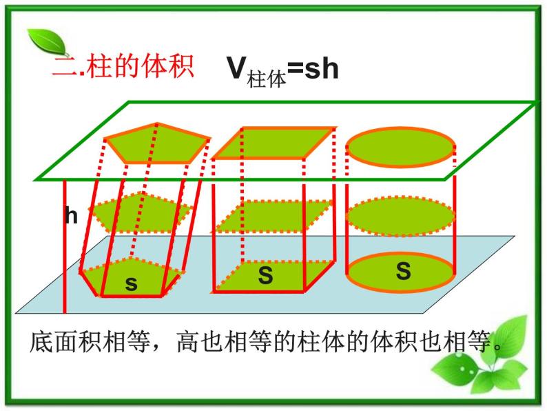 《空间几何体的表面积和体积》课件1（15张PPT）（苏教版必修2）03