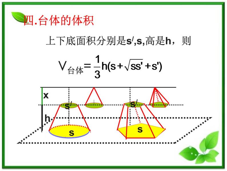 《空间几何体的表面积和体积》课件1（15张PPT）（苏教版必修2）05