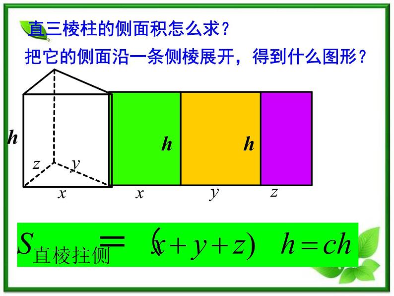 数学:1.3《空间几何体的表面积和面积》课件一(苏教版必修2)05
