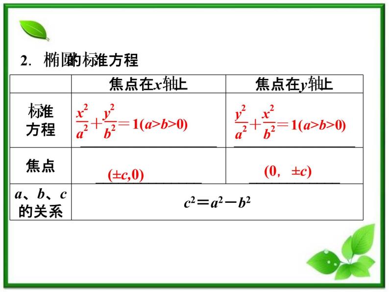 2012高二数学：2.1.1《椭圆的定义与标准方程》课件（湘教版选修2-1）07
