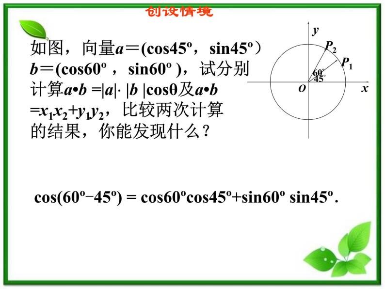 2013高中新课程数学（苏教版必修四）3.1.1  两角和与差的余弦 课件302