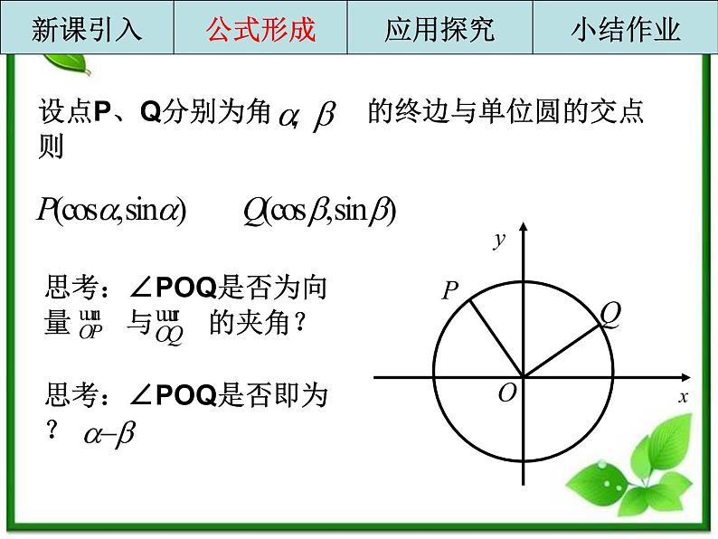 2013高中新课程数学(苏教版必修四)两角和与差的余弦课件PPT第5页