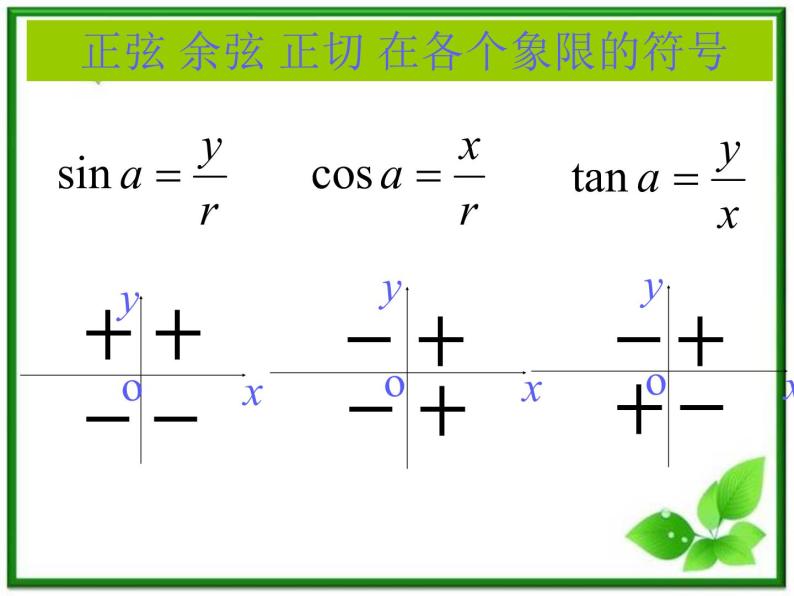 2013高中新课程数学（苏教版必修四）1.2.1任意角的三角函数3 课件04