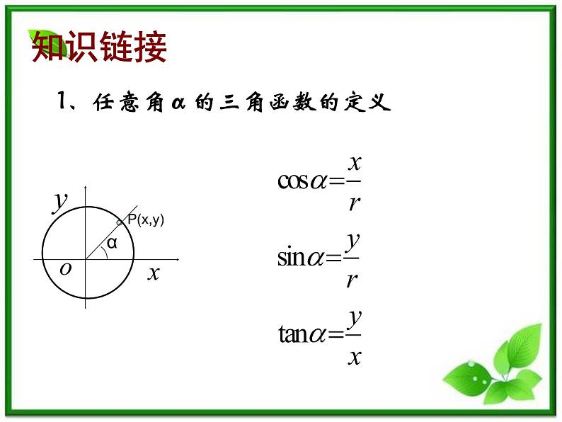 2013高中新课程数学(苏教版必修四)《1.2.3 三角函数的诱导公式(一)》课件3第4页