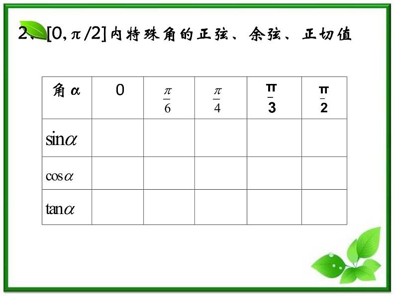 2013高中新课程数学(苏教版必修四)《1.2.3 三角函数的诱导公式(一)》课件3第5页