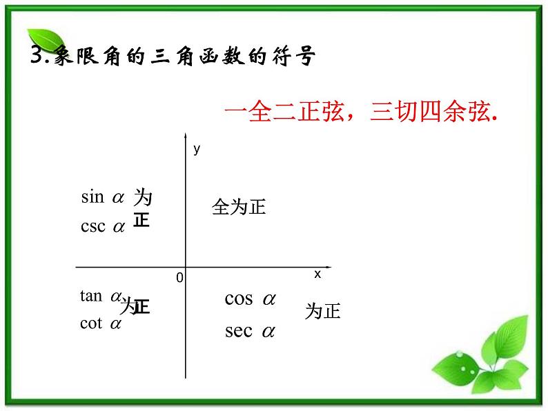 2013高中新课程数学(苏教版必修四)《1.2.3 三角函数的诱导公式(一)》课件3第6页