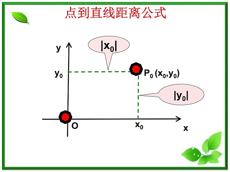《点到直线的距离与两条平行直线间的距离》课件1(14张PPT)(北师大版必修2)02