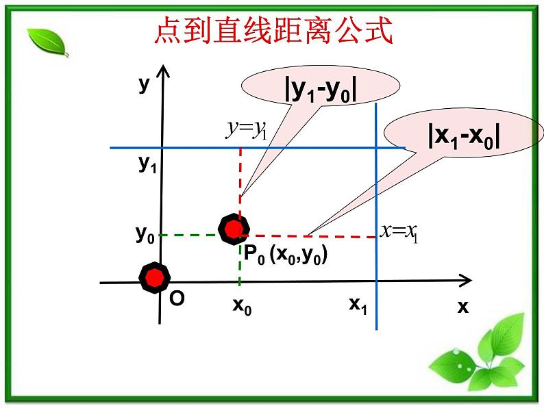 《点到直线的距离与两条平行直线间的距离》课件1(14张PPT)(北师大版必修2)03