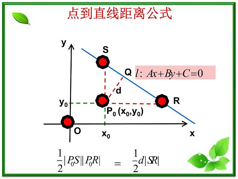 《点到直线的距离与两条平行直线间的距离》课件1(14张PPT)(北师大版必修2)04