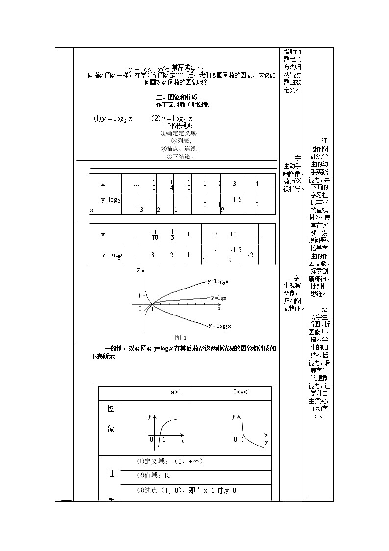 《对数函数》教案2(苏教版必修1)第2页