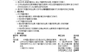 高中数学人教版新课标B必修42.1.1向量的概念课堂教学ppt课件