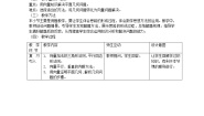 人教版新课标B必修42.4.1向量在几何中的应用教学设计及反思