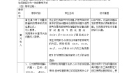人教版新课标B必修43.1.1两角和与差的余弦教案