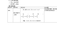 数学必修43.1.1两角和与差的余弦教案