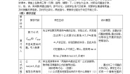 数学3.1.3两角和与差的正切教案