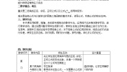 高中人教版新课标B3.2.1倍角公式教学设计