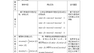 数学3.3 三角函数的积化和差与和差化积教案
