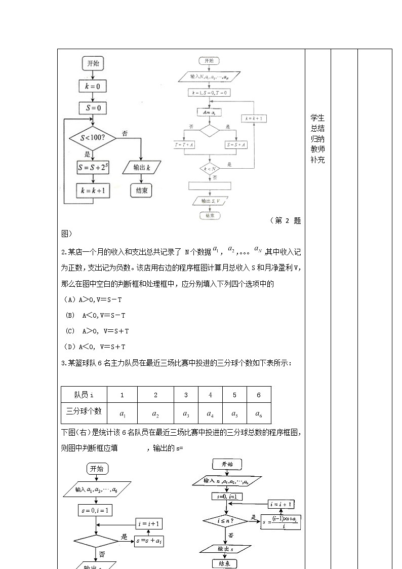 辽宁省大连铁路中学人教版B版高中数学必修三 《程序框图(三)》教案02