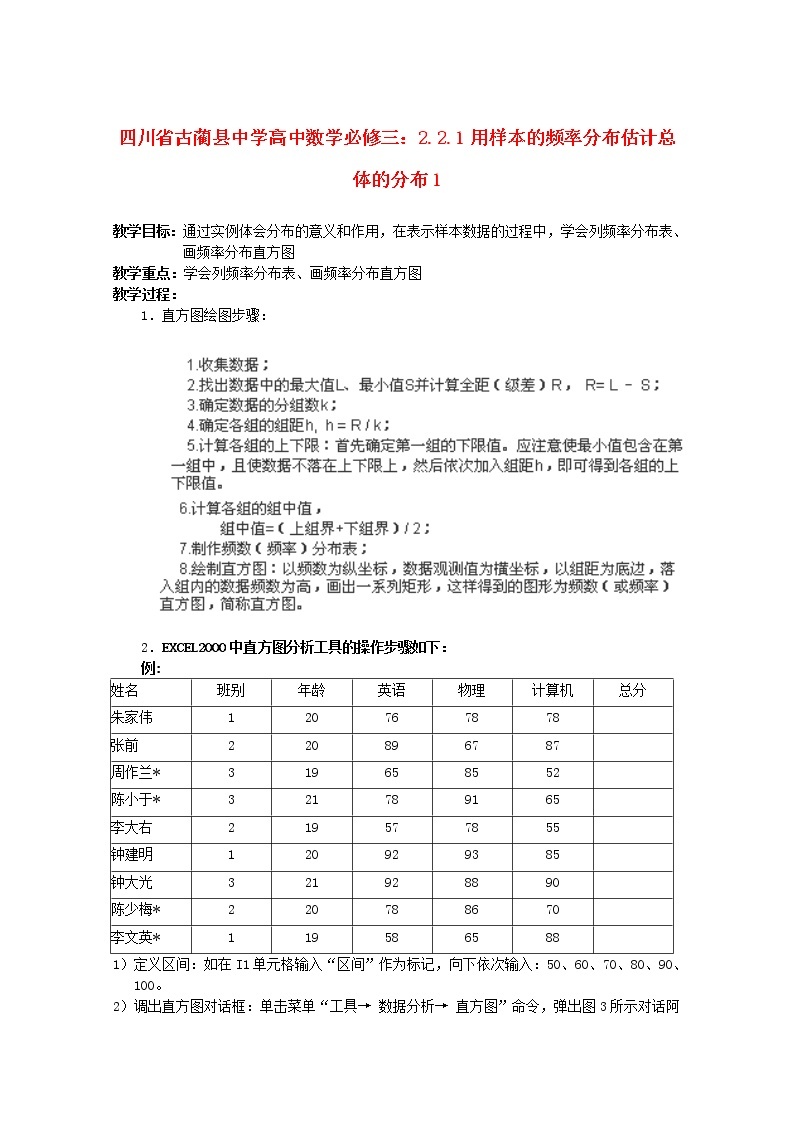 四川省古蔺县中学高中数学 2.2.1《用样本的频率分布估计总体的分布》（1）教学案 新人教B版必修3教案01
