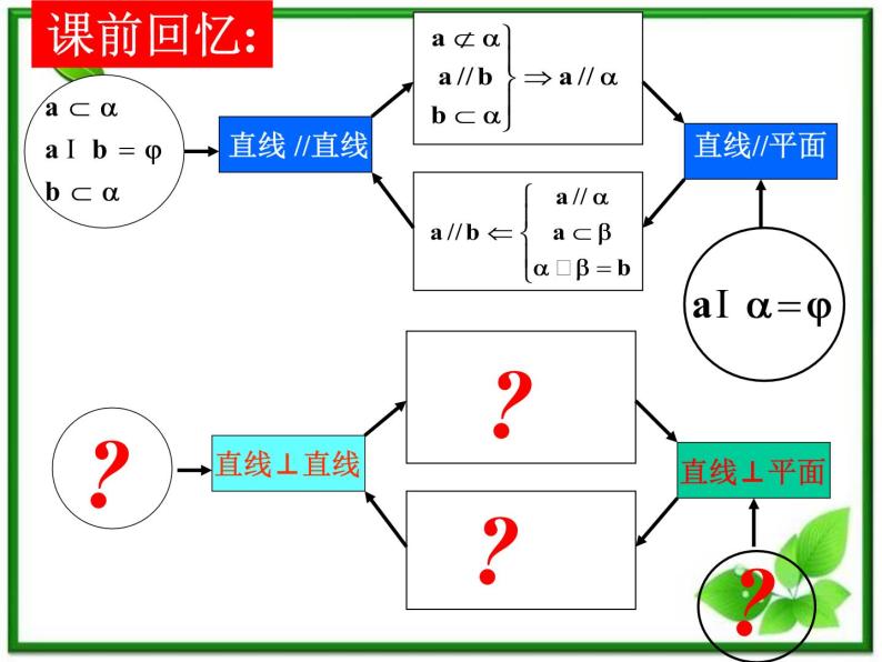 《空间中的垂直关系》课件2（18张PPT）（人教B版必修2）02