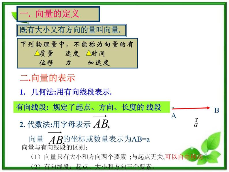 《数轴上的基本公式》课件1（17张PPT）（人教B版必修2）07