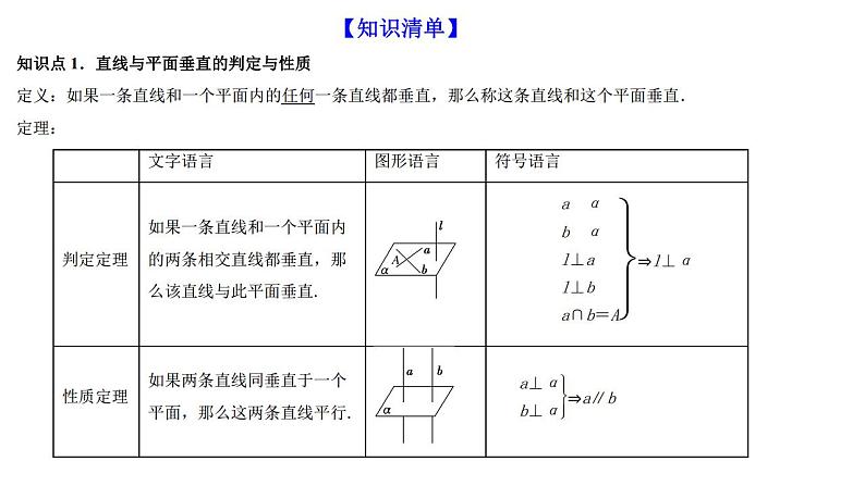 高端精品高中数学一轮专题-直线、平面垂直的判定及性质课件PPT02