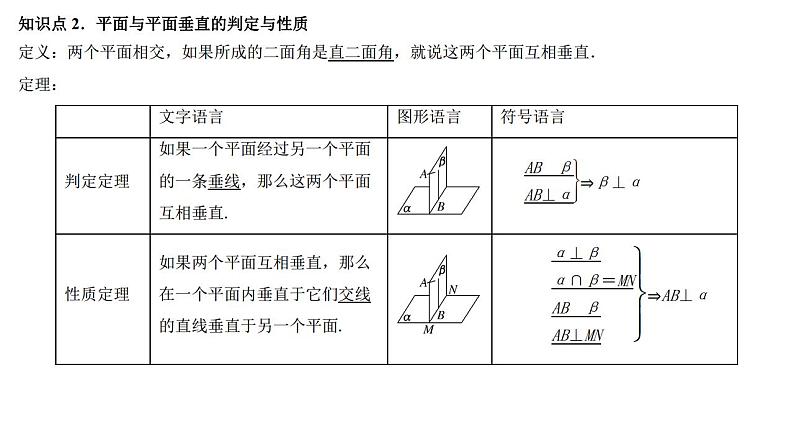 高端精品高中数学一轮专题-直线、平面垂直的判定及性质课件PPT03