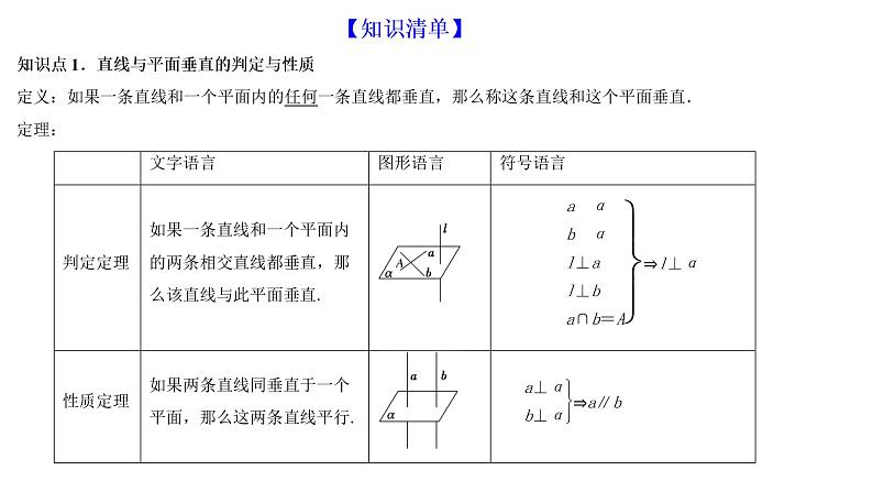 高端精品高中数学一轮专题-直线、平面垂直的判定及性质课件PPT第2页