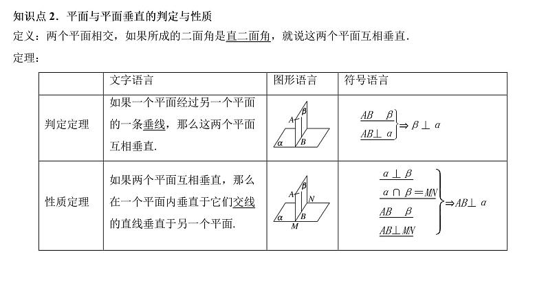 高端精品高中数学一轮专题-直线、平面垂直的判定及性质课件PPT第3页
