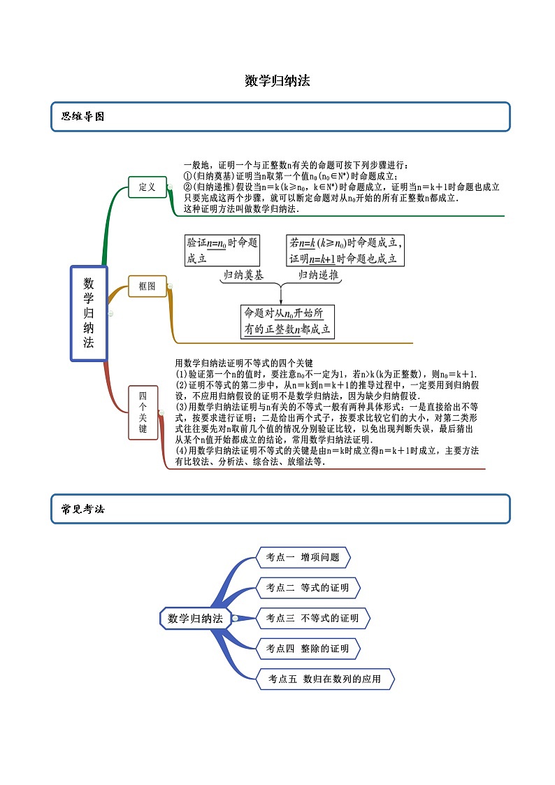 高端精品高中数学一轮专题-数学归纳法(精讲)教案第1页