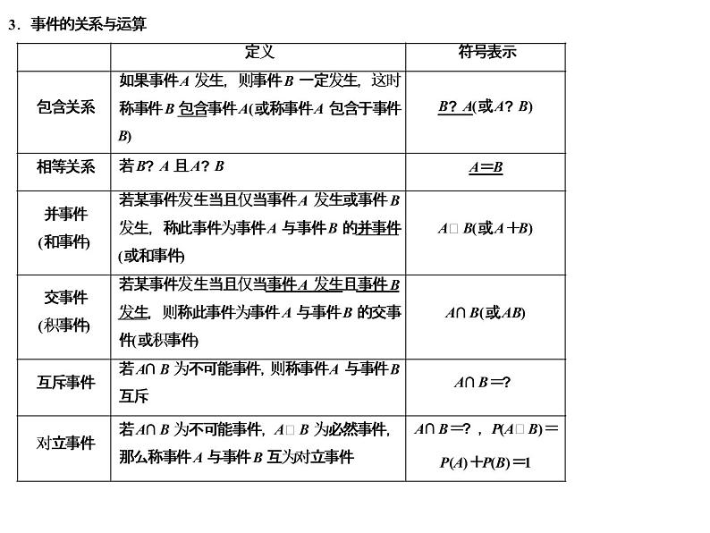 高端精品高中数学一轮专题-随机事件的概率、古典概型课件PPT第4页