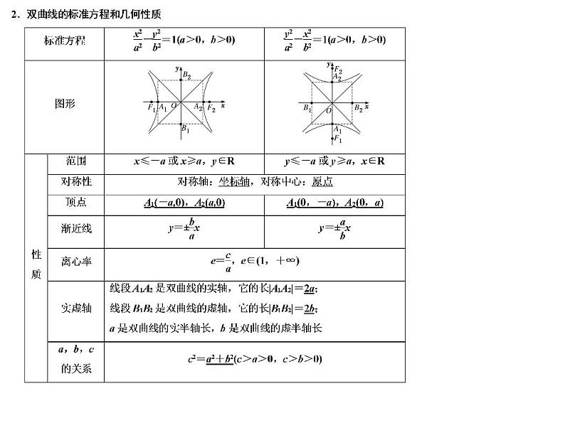 高端精品高中数学一轮专题-双曲线课件第3页