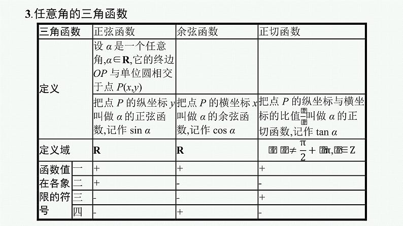 高中数学一轮总复习课件4.1 任意角和弧度制、三角函数的概念07