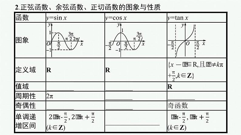 高中数学一轮总复习课件4.3 三角函数的图象与性质第6页