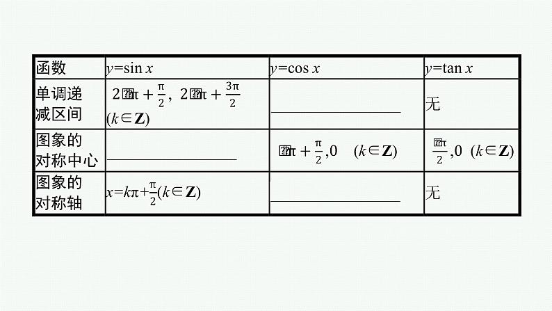 高中数学一轮总复习课件4.3 三角函数的图象与性质第7页