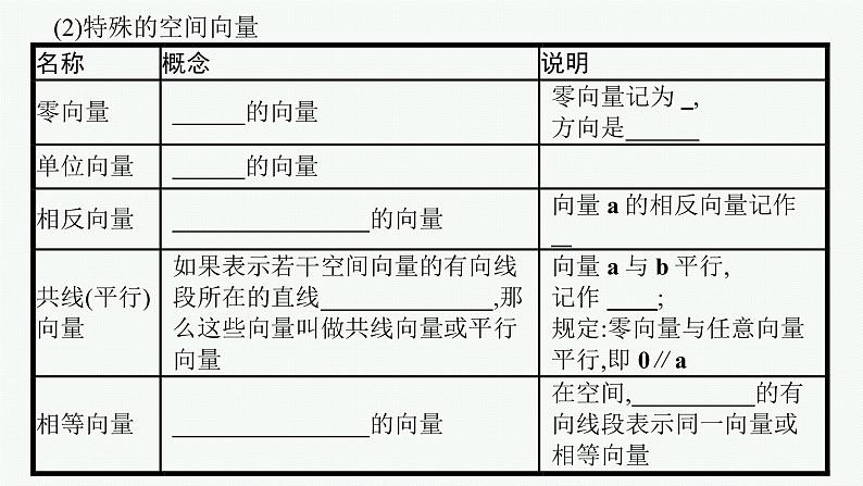 高中数学一轮总复习课件7.5 空间向量及其运算第7页