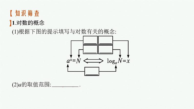 高中数学一轮总复习课件2.6 对数与对数函数06