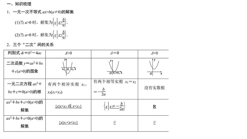 高端精品高中数学一轮专题-一元二次不等式及其解法课件第2页