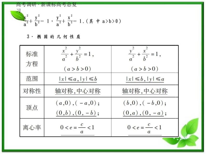 2012一轮复习全套复习课件--《第九章 平面解析几何》9-5教案05