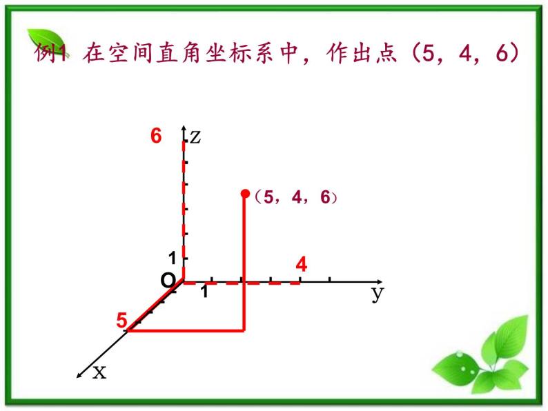 《空间直角坐标系》课件1（19张PPT）（人教B版必修2）教案06
