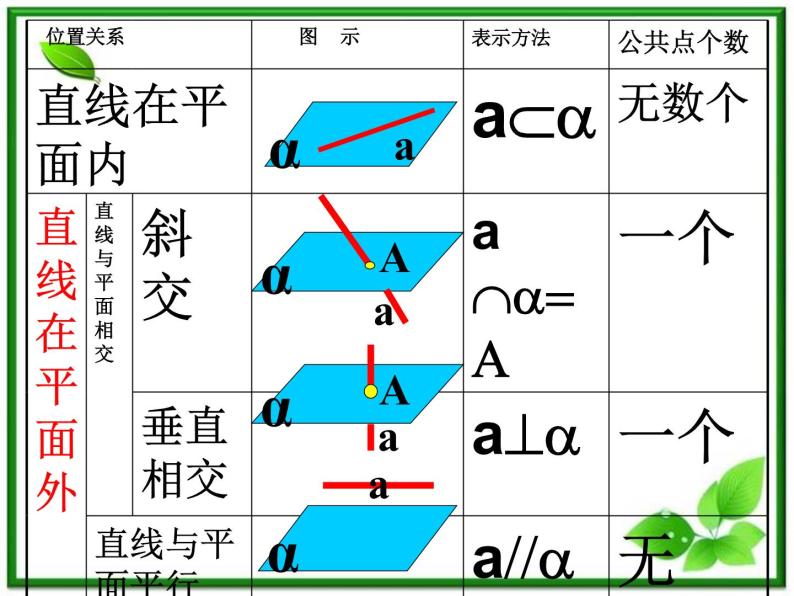 数学：《平行复习》课件2（新人教B版）教案04