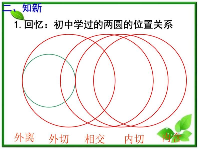 数学：第二章《圆与圆的位置关系》课件（人教B版必修2）教案04