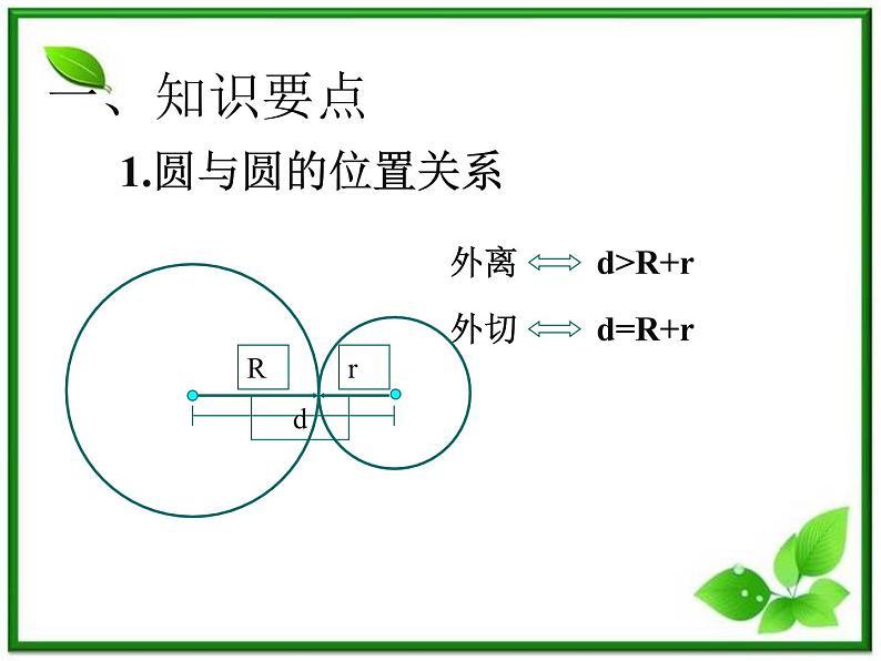 《圆与圆的位置关系》课件5(26张PPT)(人教B版必修2)教案第4页