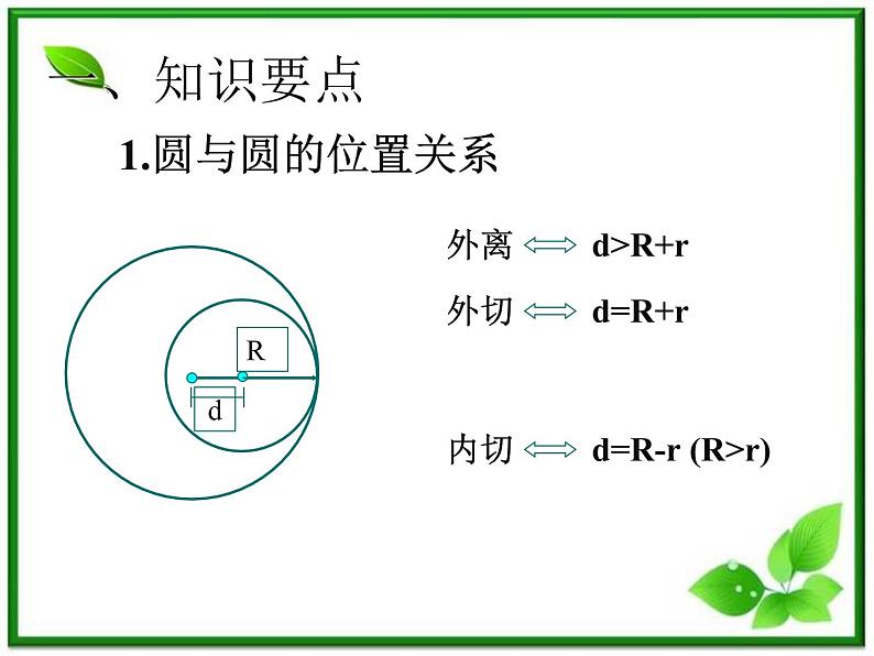 《圆与圆的位置关系》课件5(26张PPT)(人教B版必修2)教案第5页